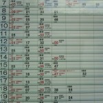 君津駅の時刻表